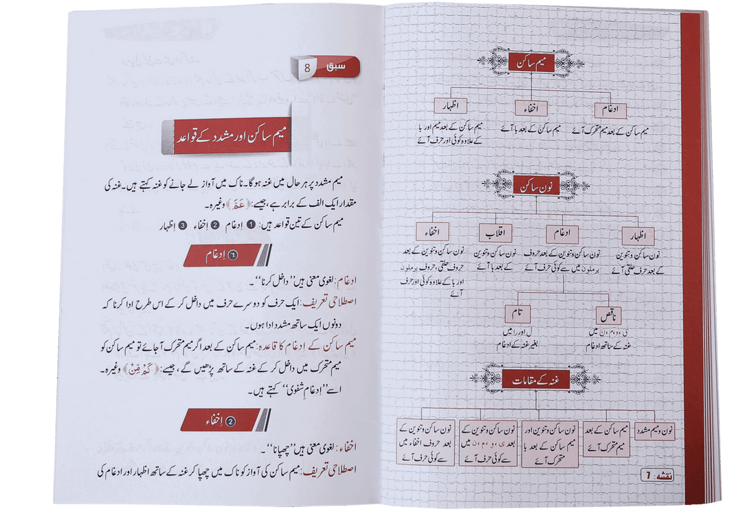 Qawaid al Tajweed – Complete Tajweed Rules & Guide for Quran Recitation
