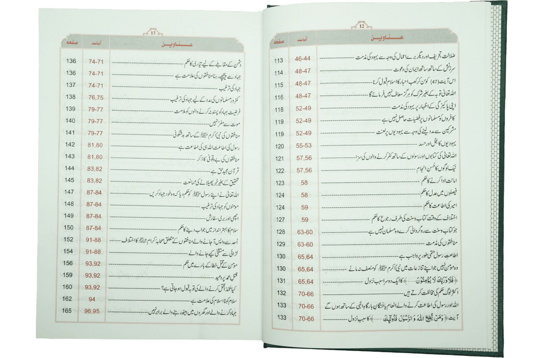 Tafsir Ibn Kathir 6 Volume Set – Urdu | Complete Quran Tafseer by Ibn Kathir